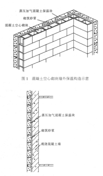 六盘水蒸压加气混凝土砌块复合保温外墙性能与构造